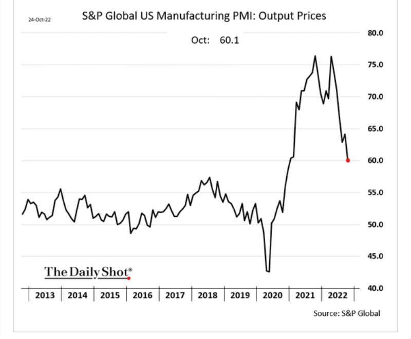 /brief/img/Screenshot 2022-10-25 at 07-52-06 The Daily Shot Leading indicators signal slowing rent inflation.png